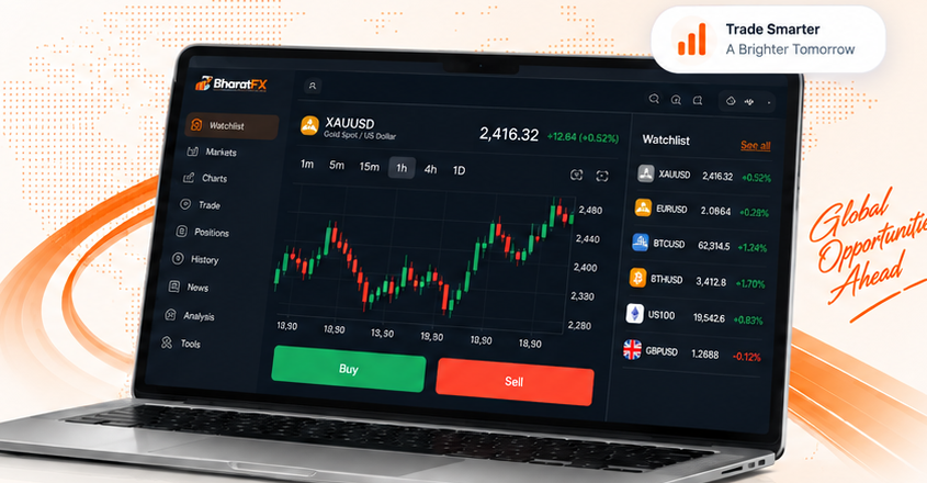 Finvexas trading workspace